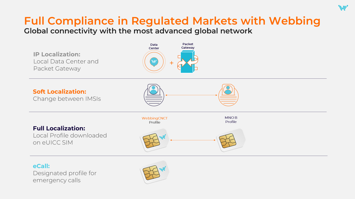 Full compliance in regulated markets