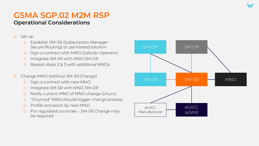 GSMA SGP.02 M2M Remote SIM Provisioning Operational Considerations - Webbing