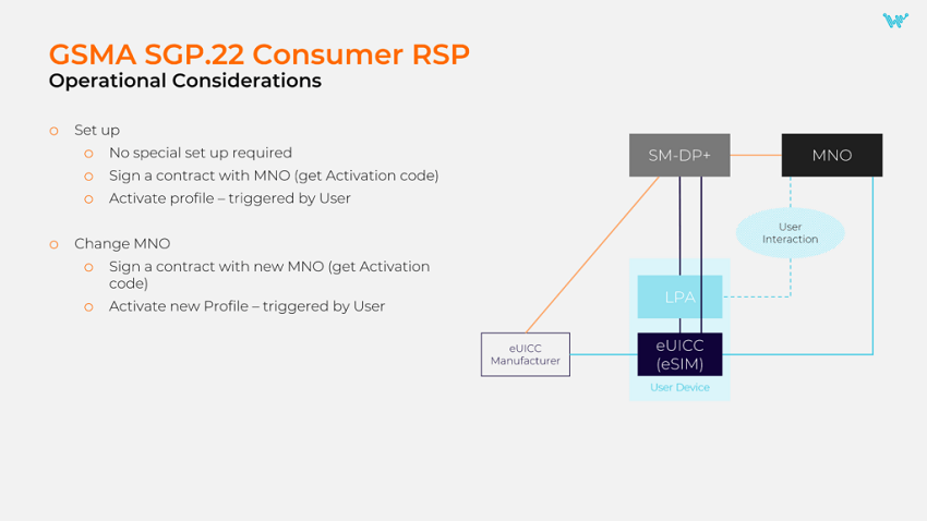GSMA SGP.22 Consumer Remote SIM Provisioning Operational Considerations - Webbing