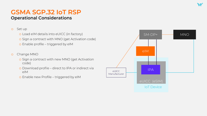 GSMA SGP.32 IoT Remote SIM Provisioning Operational Considerations- Webbingsolutions
