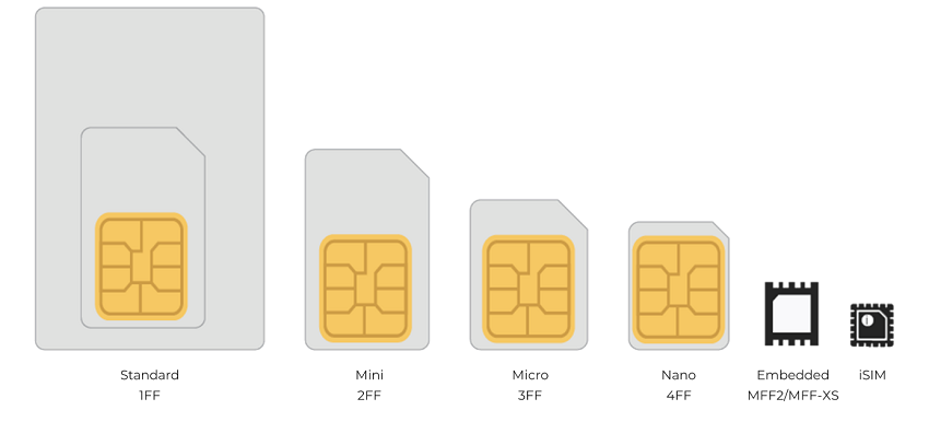 SIM-Form-Factors - Webbingsolutions