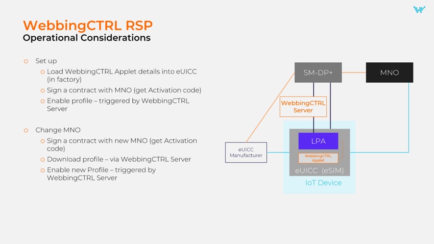 WebbingCTRL Remote SIM Provisioning Operational Considerations